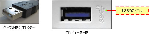 USBコネクターの形状