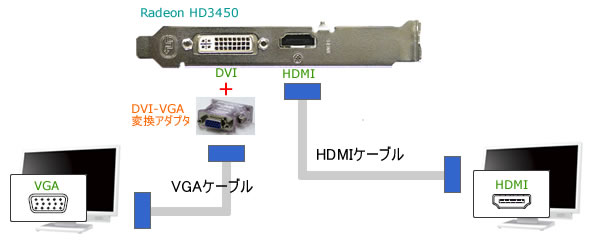 接続方法 3(VGA/HDMI)